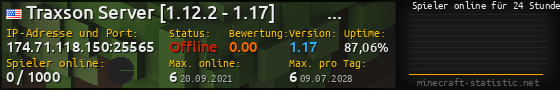 Userbar 560x90 mit Online-Player-Charts für Server 174.71.118.150:25565