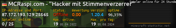 Userbar 560x90 mit Online-Player-Charts für Server 87.172.193.129:25565