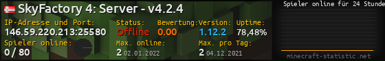 Userbar 560x90 mit Online-Player-Charts für Server 146.59.220.213:25580