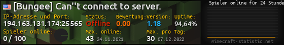 Userbar 560x90 mit Online-Player-Charts für Server 194.163.131.174:25565