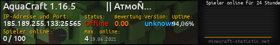 Userbar 560x90 mit Online-Player-Charts für Server 185.189.255.133:25565