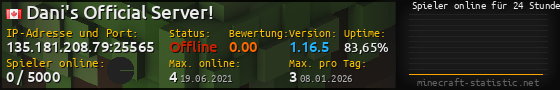 Userbar 560x90 mit Online-Player-Charts für Server 135.181.208.79:25565