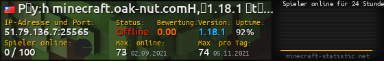Userbar 560x90 mit Online-Player-Charts für Server 51.79.136.7:25565