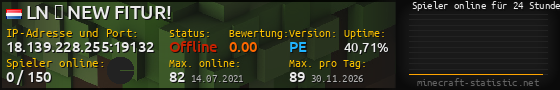 Userbar 560x90 mit Online-Player-Charts für Server 18.139.228.255:19132