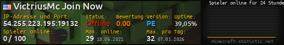 Userbar 560x90 mit Online-Player-Charts für Server 54.255.223.195:19132