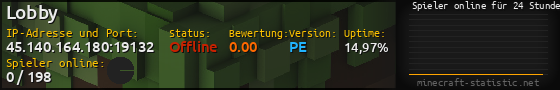 Userbar 560x90 mit Online-Player-Charts für Server 45.140.164.180:19132