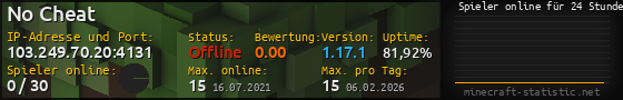 Userbar 560x90 mit Online-Player-Charts für Server 103.249.70.20:4131