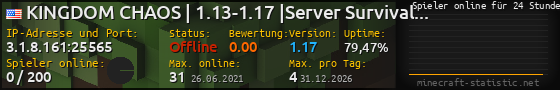 Userbar 560x90 mit Online-Player-Charts für Server 3.1.8.161:25565