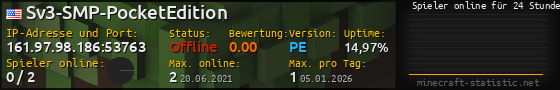 Userbar 560x90 mit Online-Player-Charts für Server 161.97.98.186:53763