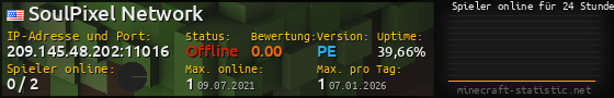 Userbar 560x90 mit Online-Player-Charts für Server 209.145.48.202:11016
