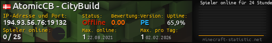 Userbar 560x90 mit Online-Player-Charts für Server 194.93.56.76:19132