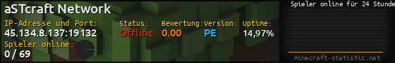 Userbar 560x90 mit Online-Player-Charts für Server 45.134.8.137:19132