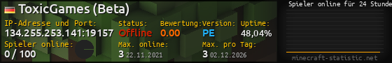 Userbar 560x90 mit Online-Player-Charts für Server 134.255.253.141:19157