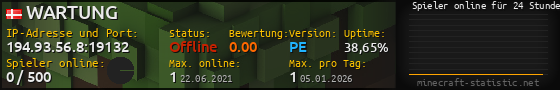 Userbar 560x90 mit Online-Player-Charts für Server 194.93.56.8:19132
