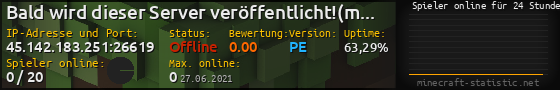 Userbar 560x90 mit Online-Player-Charts für Server 45.142.183.251:26619