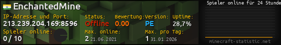 Userbar 560x90 mit Online-Player-Charts für Server 213.239.204.169:8596