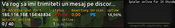 Userbar 560x90 mit Online-Player-Charts für Server 185.116.158.154:43834