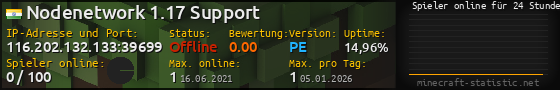 Userbar 560x90 mit Online-Player-Charts für Server 116.202.132.133:39699