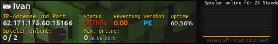Userbar 560x90 mit Online-Player-Charts für Server 62.171.175.60:15166