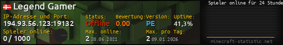 Userbar 560x90 mit Online-Player-Charts für Server 194.93.56.123:19132
