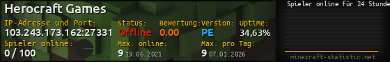 Userbar 560x90 mit Online-Player-Charts für Server 103.243.173.162:27331