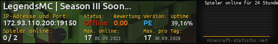 Userbar 560x90 mit Online-Player-Charts für Server 172.93.110.200:19150