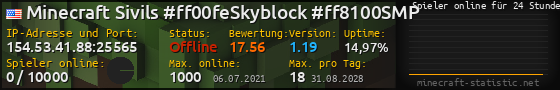Userbar 560x90 mit Online-Player-Charts für Server 154.53.41.88:25565