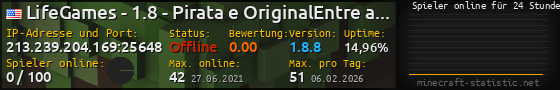 Userbar 560x90 mit Online-Player-Charts für Server 213.239.204.169:25648