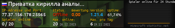 Userbar 560x90 mit Online-Player-Charts für Server 77.37.156.178:25565