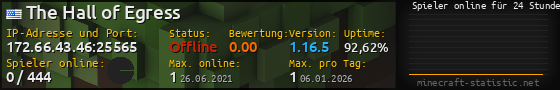 Userbar 560x90 mit Online-Player-Charts für Server 172.66.43.46:25565