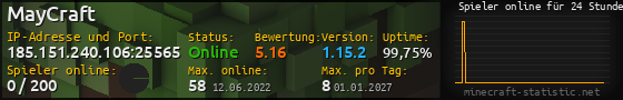 Userbar 560x90 mit Online-Player-Charts für Server 185.151.240.106:25565