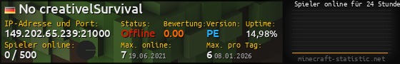Userbar 560x90 mit Online-Player-Charts für Server 149.202.65.239:21000
