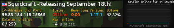 Userbar 560x90 mit Online-Player-Charts für Server 99.83.154.118:25565