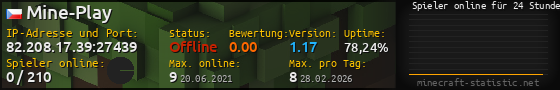 Userbar 560x90 mit Online-Player-Charts für Server 82.208.17.39:27439