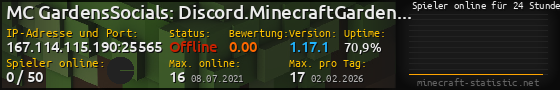 Userbar 560x90 mit Online-Player-Charts für Server 167.114.115.190:25565