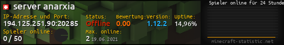 Userbar 560x90 mit Online-Player-Charts für Server 194.125.251.90:20285