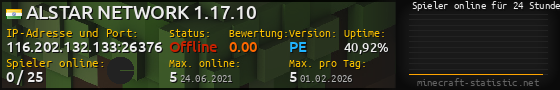 Userbar 560x90 mit Online-Player-Charts für Server 116.202.132.133:26376