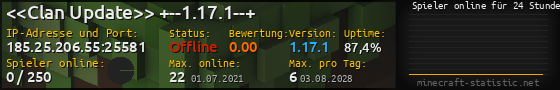 Userbar 560x90 mit Online-Player-Charts für Server 185.25.206.55:25581