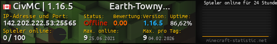 Userbar 560x90 mit Online-Player-Charts für Server 142.202.222.53:25565