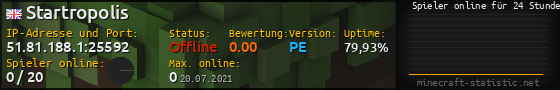 Userbar 560x90 mit Online-Player-Charts für Server 51.81.188.1:25592