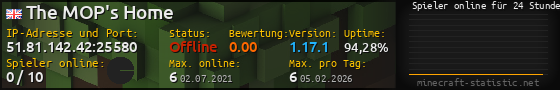 Userbar 560x90 mit Online-Player-Charts für Server 51.81.142.42:25580