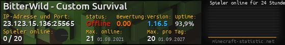 Userbar 560x90 mit Online-Player-Charts für Server 23.123.15.136:25565