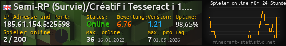 Userbar 560x90 mit Online-Player-Charts für Server 185.61.154.5:25598