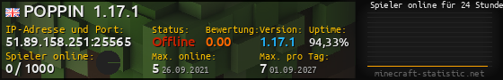 Userbar 560x90 mit Online-Player-Charts für Server 51.89.158.251:25565