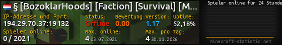 Userbar 560x90 mit Online-Player-Charts für Server 194.29.70.37:19132
