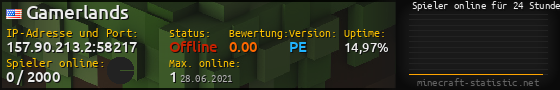 Userbar 560x90 mit Online-Player-Charts für Server 157.90.213.2:58217