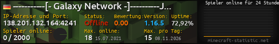 Userbar 560x90 mit Online-Player-Charts für Server 138.201.132.164:4241