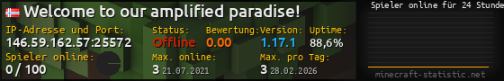Userbar 560x90 mit Online-Player-Charts für Server 146.59.162.57:25572