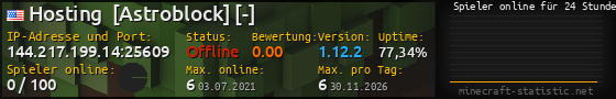 Userbar 560x90 mit Online-Player-Charts für Server 144.217.199.14:25609