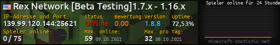 Userbar 560x90 mit Online-Player-Charts für Server 139.99.120.144:25621
